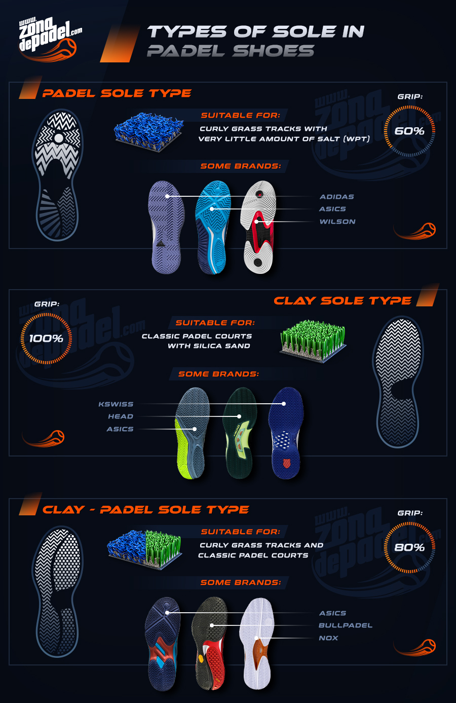 Adidas sole types shop
