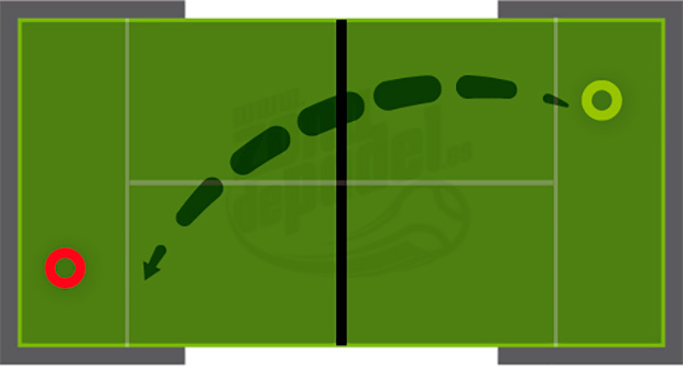 Position of players in padel kick