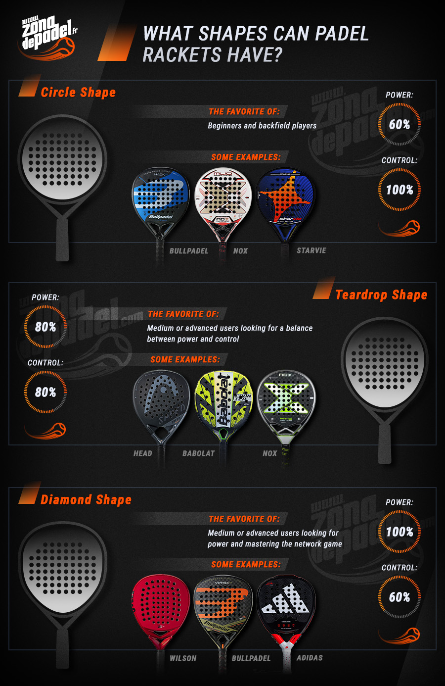 shapes padel rackets